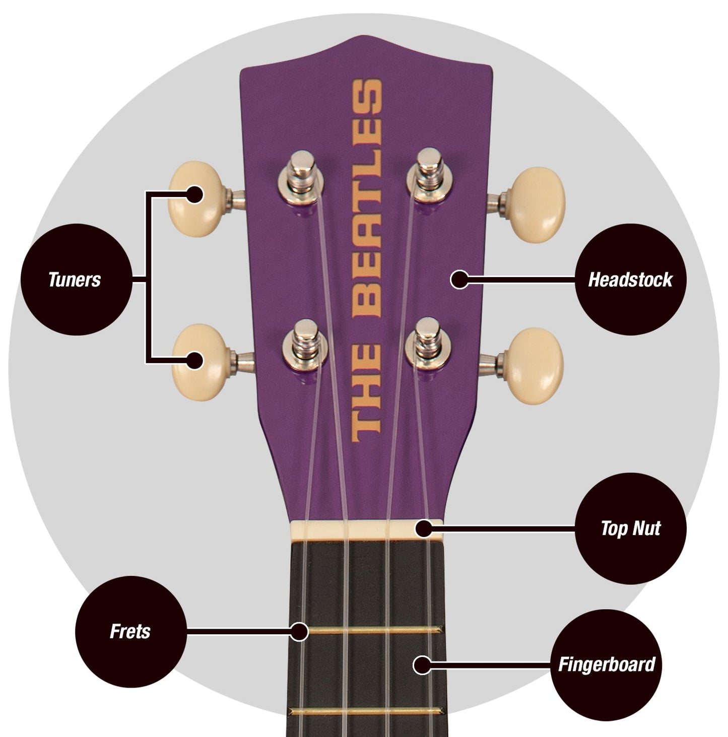 The Beatles Rubber Soul Ukulele