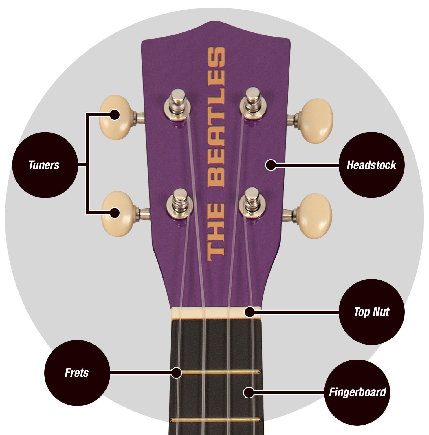 The Beatles Rubber Soul Ukulele